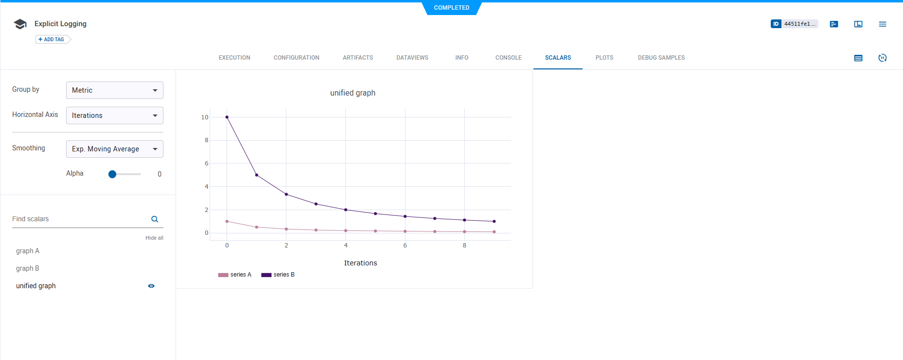 Unified scalar plots