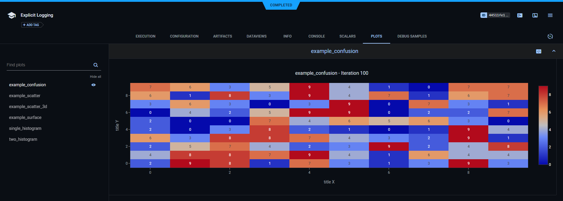 Confusion matrix