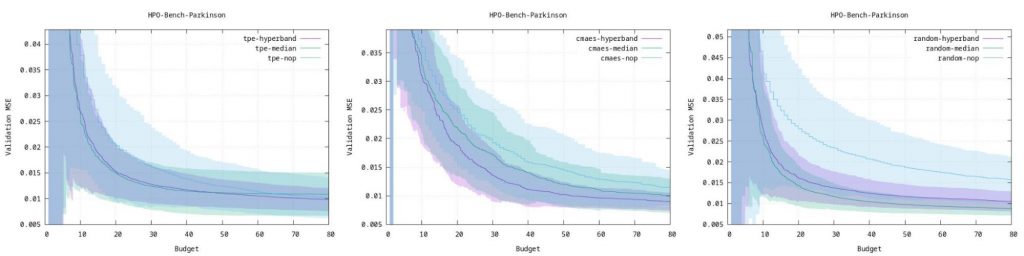 Optuna Benchmark