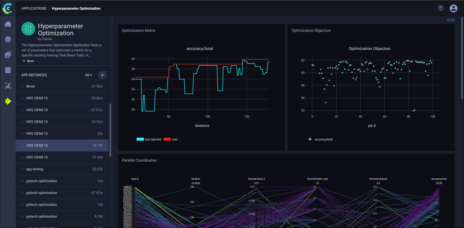 Hyperparameter Optimization dashboard
