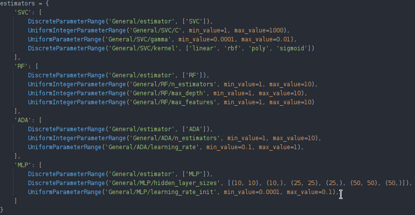 Different options for the Hyperparameter Optimization to search through