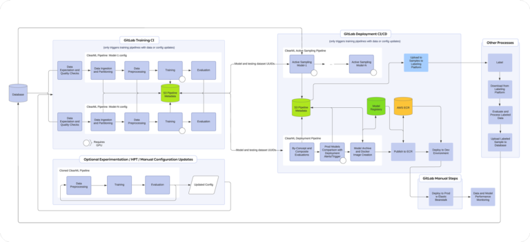 ClearML Pipleline
