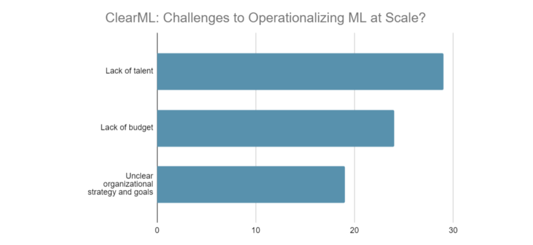 challenges chart