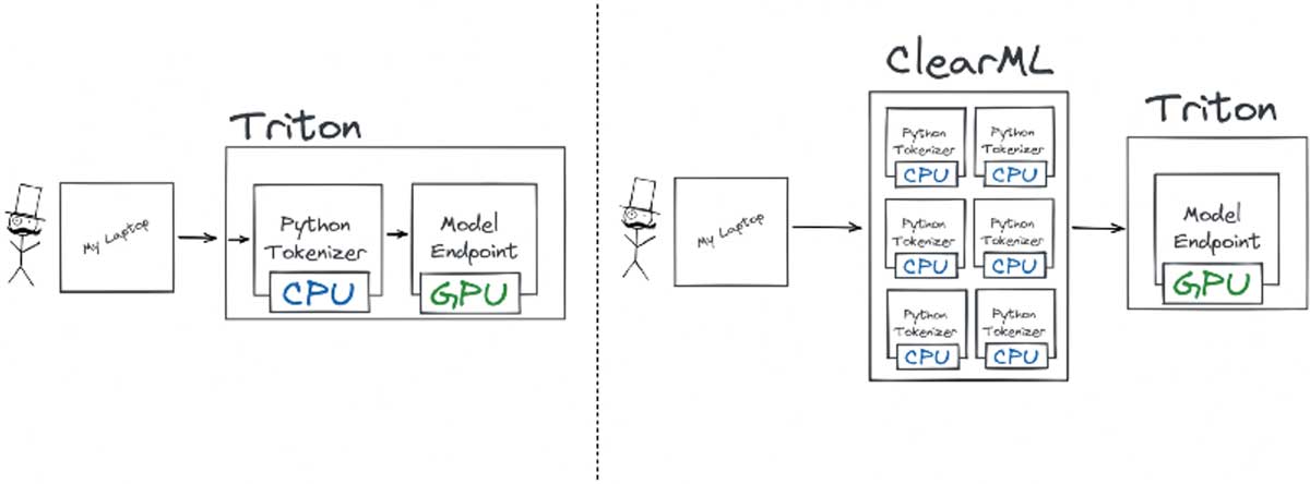 Diagram of Triton setup