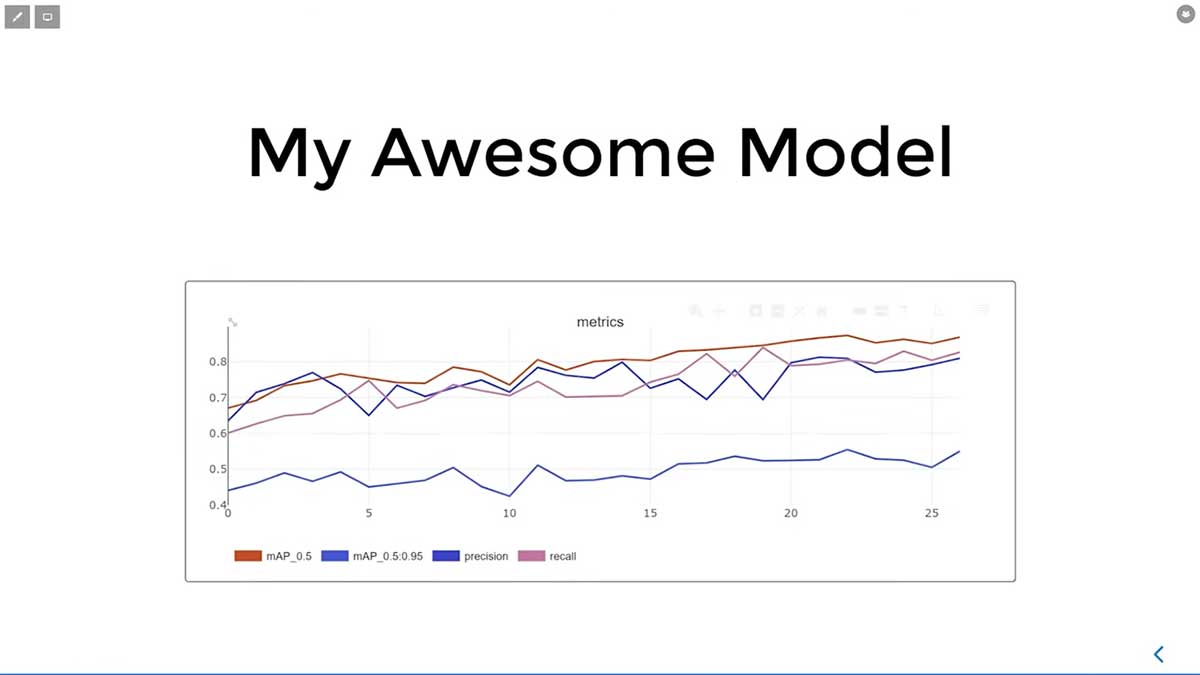 Report model graph
