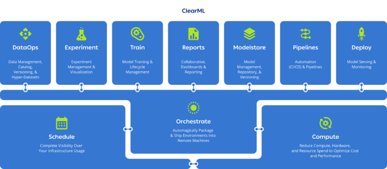 Architecture of ClearML