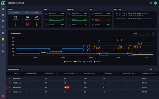 ClearML Product | Orchestration Menu
