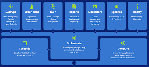 Figure 1: ClearML’s open source, end-to-end MLOps platform.