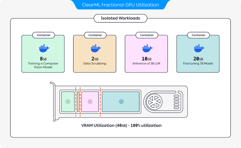 ClearML Fractional GPU Utilization