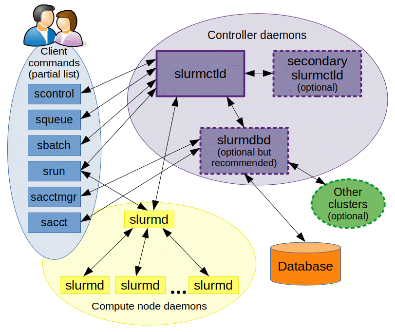 Architectural Diagram
