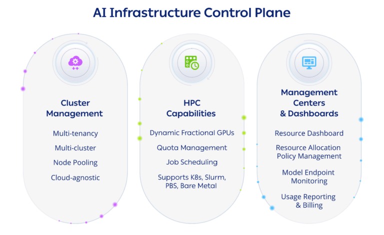 AI Infrastructure Control Plane