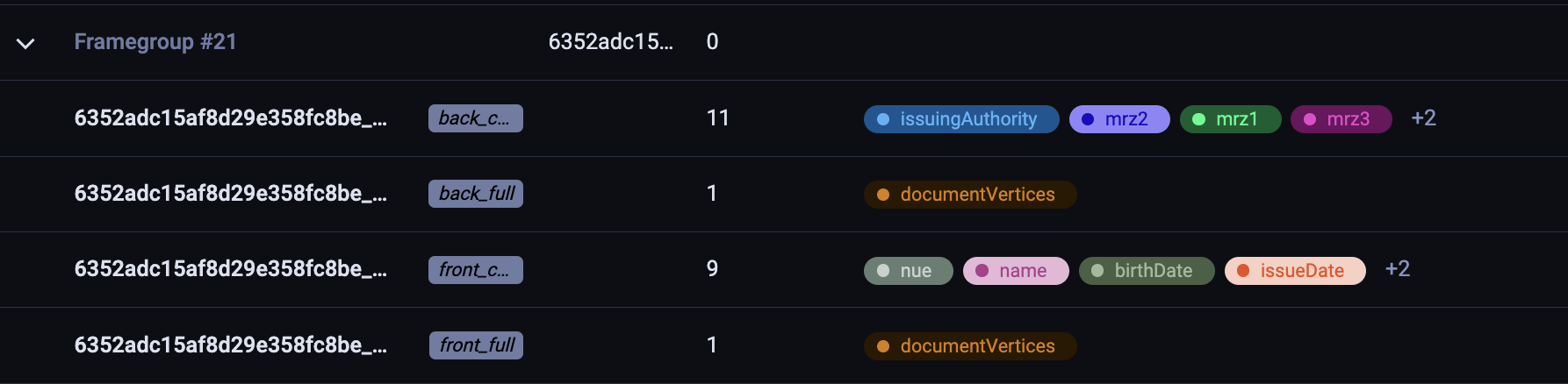 Framegroups that is later used for training multiple ML models.