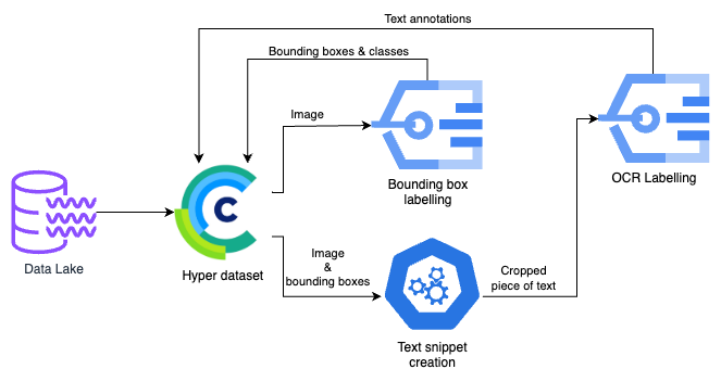 Advanced Data Pipeline