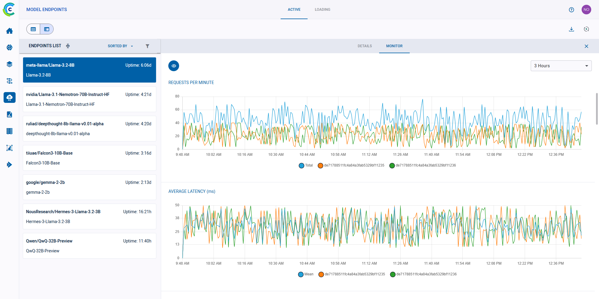 ClearML Model Endpoint Dashboard