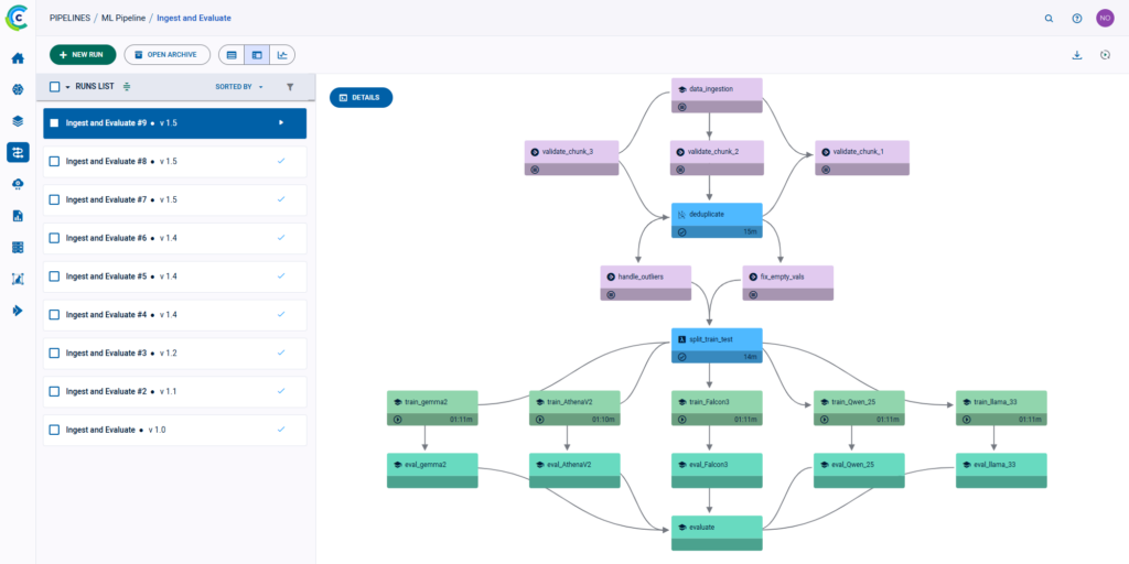 ML Pipeline