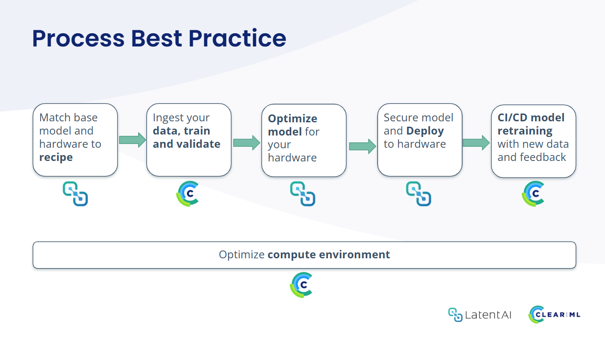 Example of a ClearML & Latent AI workflow