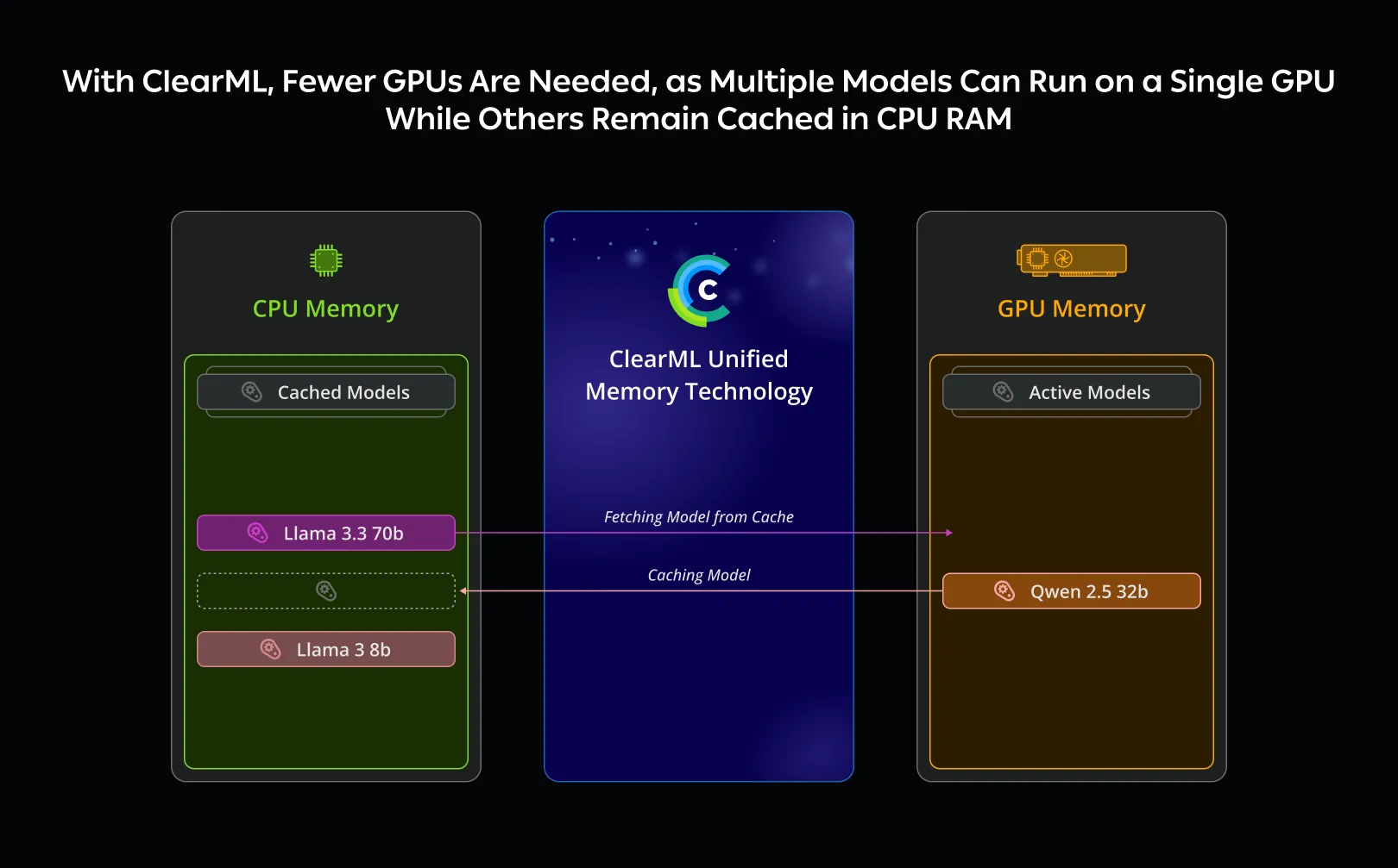 Figure 4: Unified Memory Technology Benchmarking